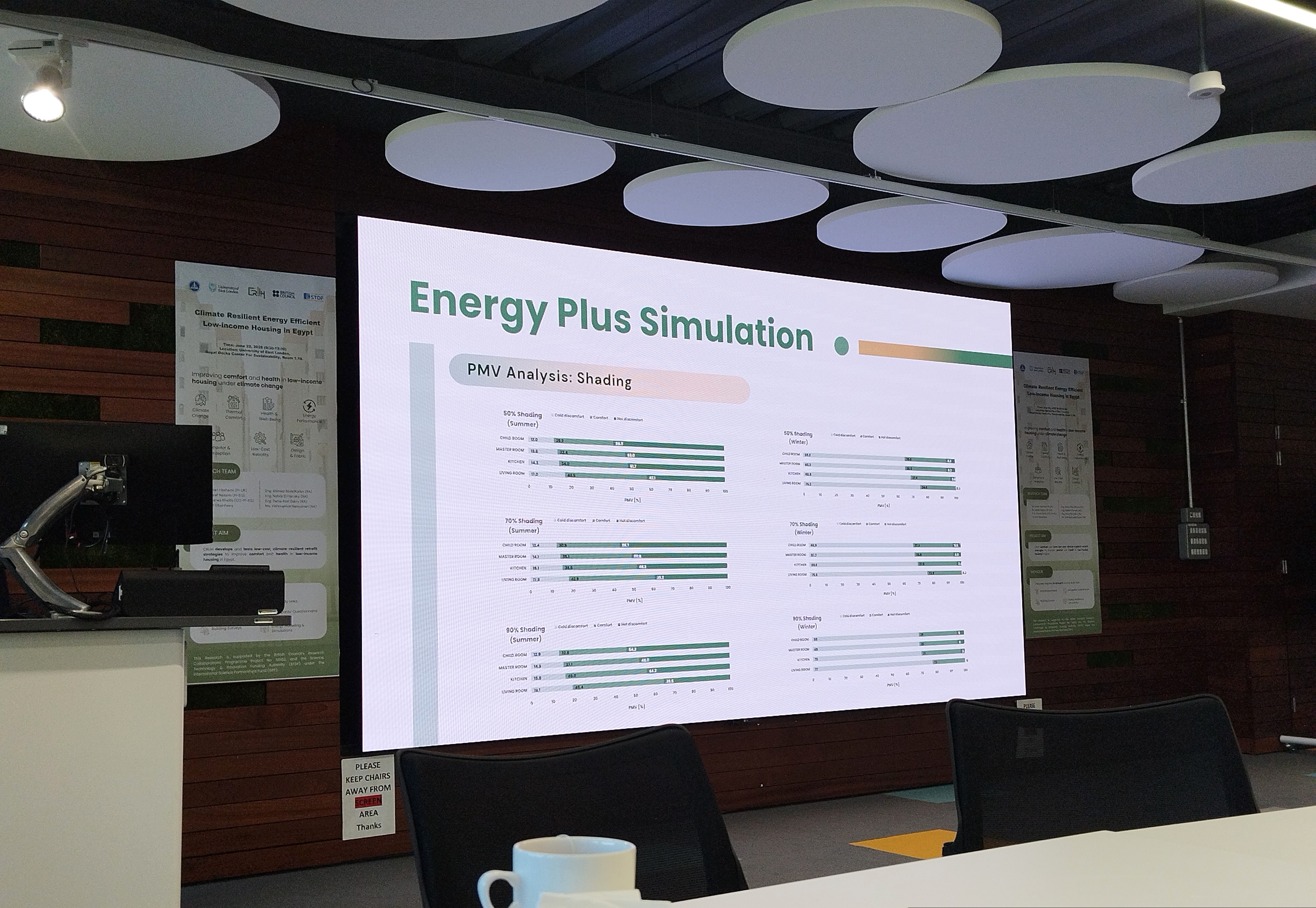 Retrofit Strategy Workshop 2 - UEL, UK